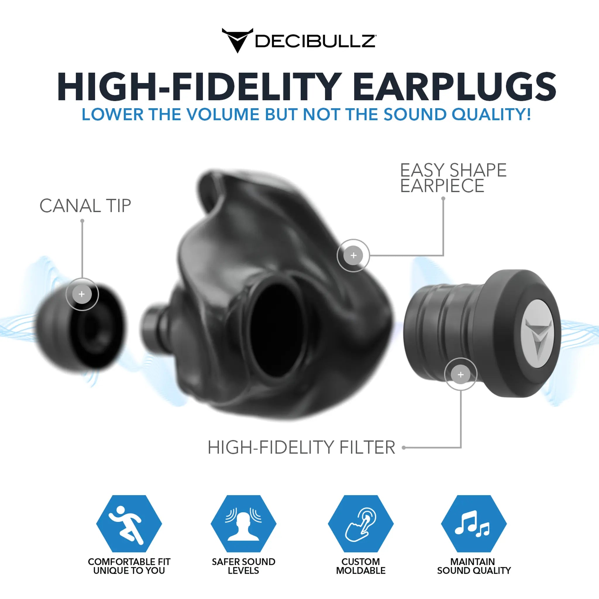 An image showcasing Decibullz Custom Molded High-Fidelity Earplugs for Concerts, Musicians, Events, and Noise Sensitivity. The components include a canal tip, high-fidelity filter, and an easy shape earpiece. Descriptions note their custom molded design, ability to maintain sound quality, safer sound levels, and a comfortable fit.