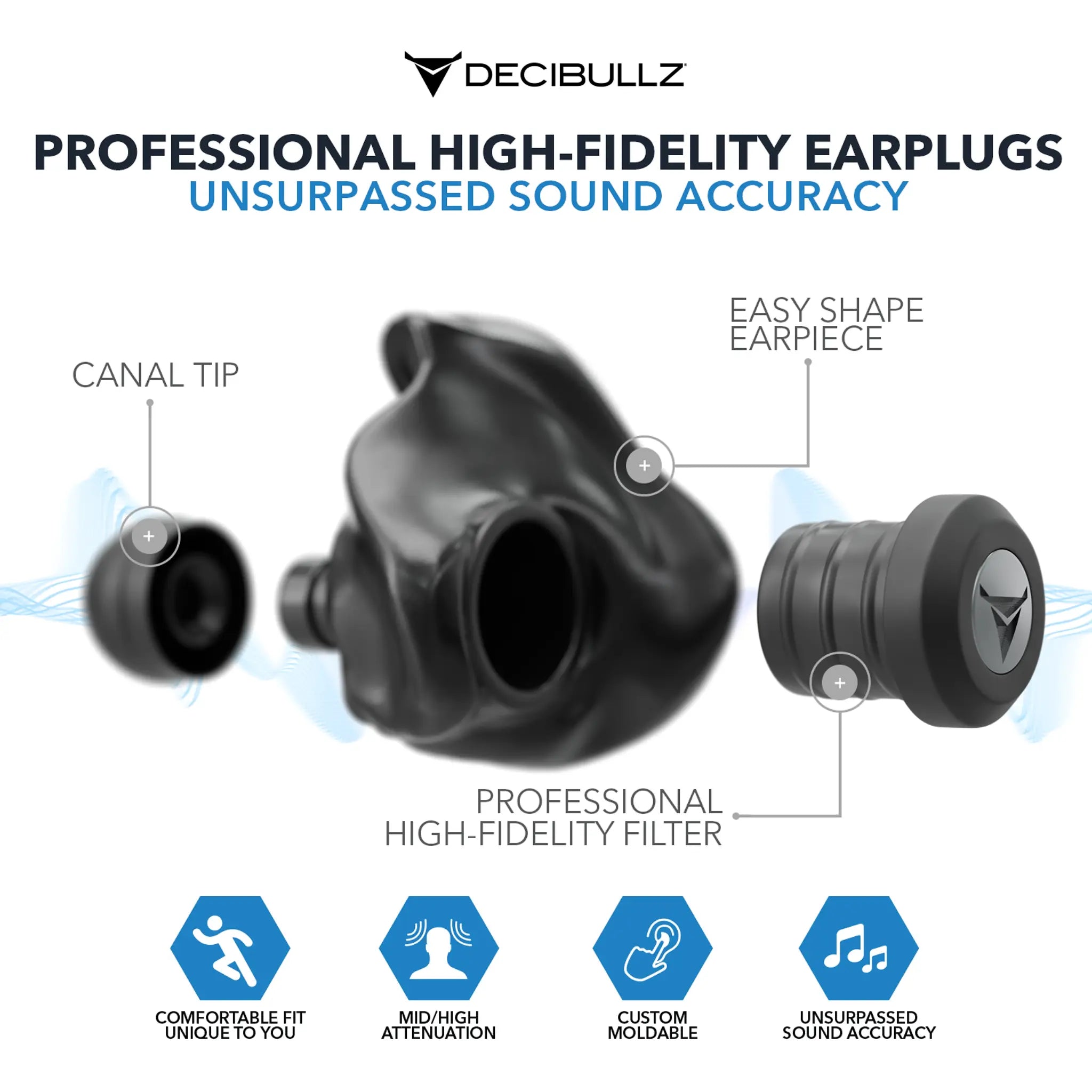 Image featuring Decibullz Custom Molded Professional High-Fidelity Filter Earplugs. The product is shown with labels and descriptions highlighting its canal tip, professional high-fidelity filter, and easy shape earpiece, along with icons describing its comfort, customizable fit, and sound accuracy for optimal hearing protection.