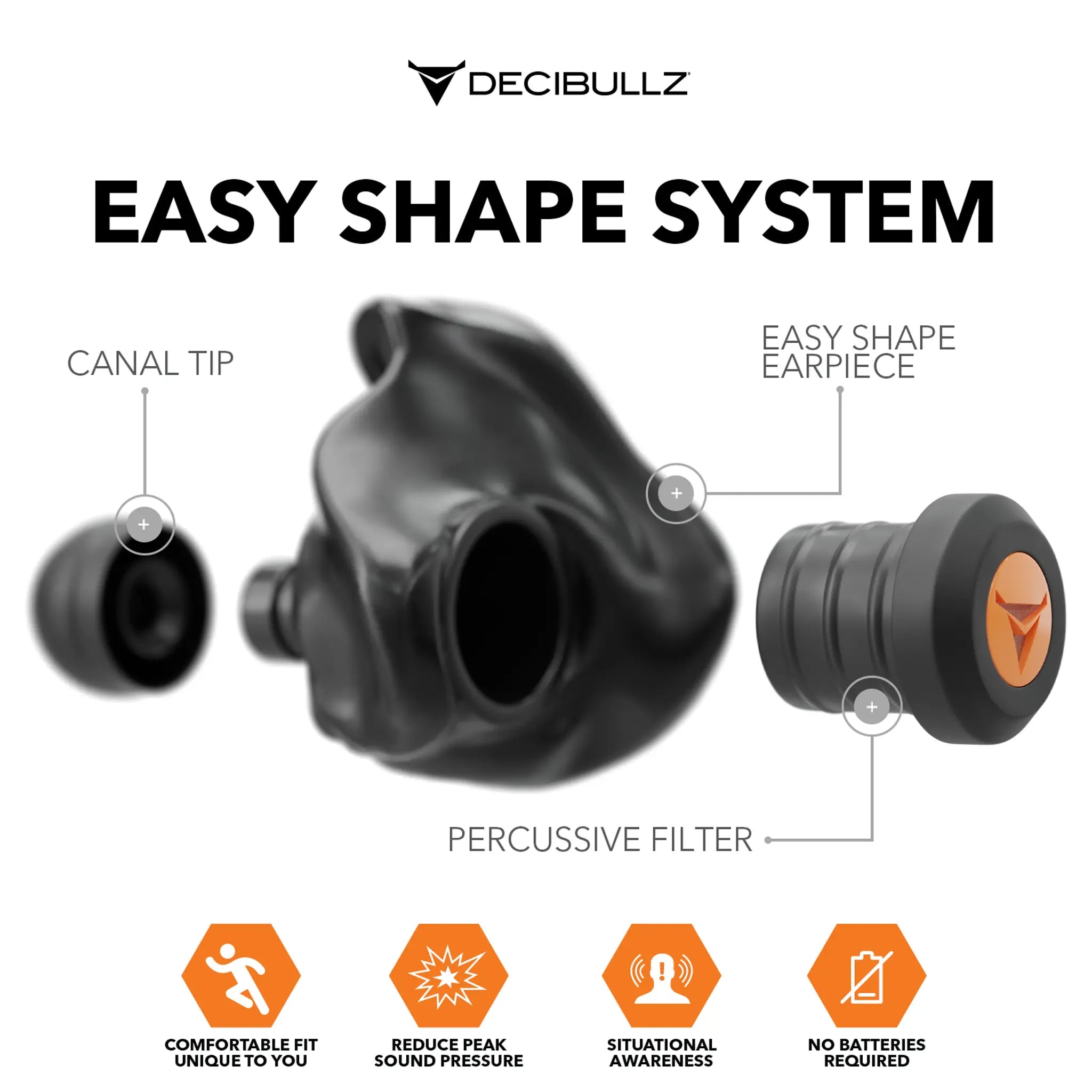 A graphic illustrating parts of the Decibullz Easy Shape System. The image includes a canal tip, an easy shape earpiece, and Decibullz Custom Molded Percussive Shooting Filter Earplugs. Icons highlight features: comfortable fit, reduced peak sound pressure, situational awareness, and no batteries needed.